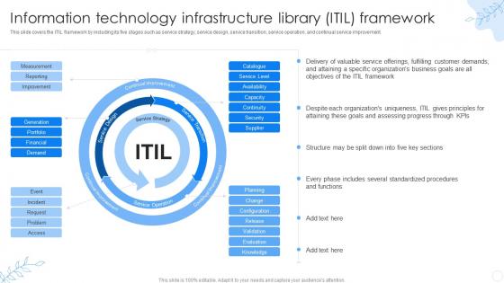 ITIL Information Technology Infrastructure Library ITIL Framework Ppt Powerpoint Presentation Slides Aids