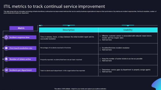 ITIL metrics to track continual service improvement