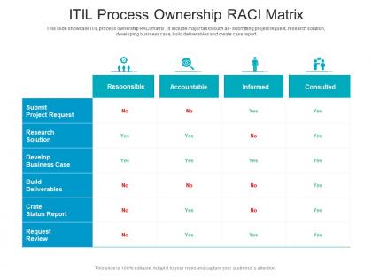 Itil process ownership raci matrix