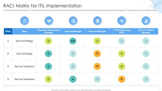 ITIL RACI Matrix For ITIL Implementation Ppt Powerpoint Presentation Styles Design Templates