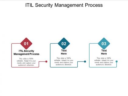 Itil security management process ppt powerpoint presentation visual aids slides cpb
