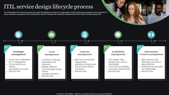 ITIL Service Design Lifecycle Process