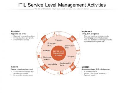 Itil service level management activities