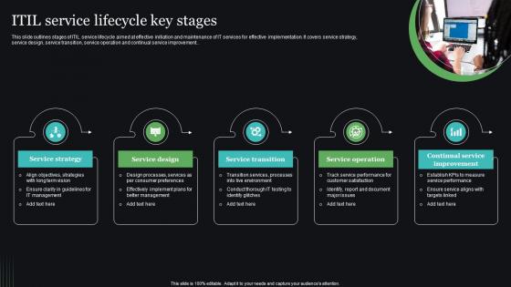 ITIL Service Lifecycle Key Stages
