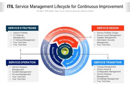 Itil service management lifecycle for continuous improvement