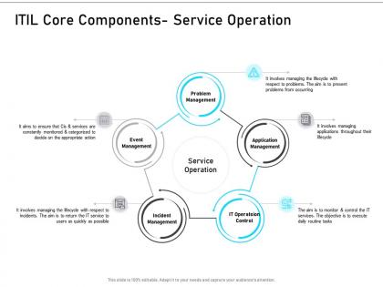 Itil service management overview itil core components service operation ppt styles rules