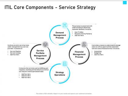 Itil service management overview itil core components service strategy ppt portfolio clipart images