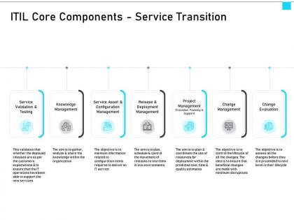 Itil service management overview itil core components service transition ppt slides gridlines