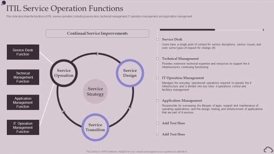 ITIL Service Operation Functions Ppt Powerpoint Presentation Styles Master Slide