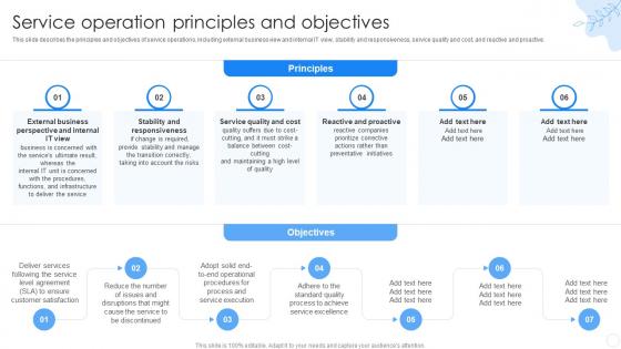 ITIL Service Operation Principles And Objectives Ppt Powerpoint Presentation Slides Gridlines