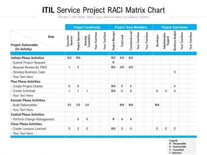 Itil service project raci matrix chart