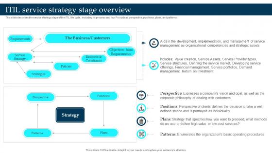ITIL Service Strategy Stage Overview Enterprise Governance Of Information Technology EGIT