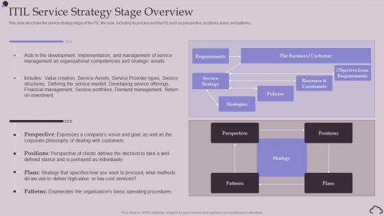 ITIL Service Strategy Stage Overview Ppt Powerpoint Presentation Outline Background Image