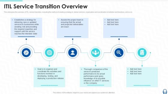 ITIL Service Transition Overview Information Technology Governance Ppt Designs