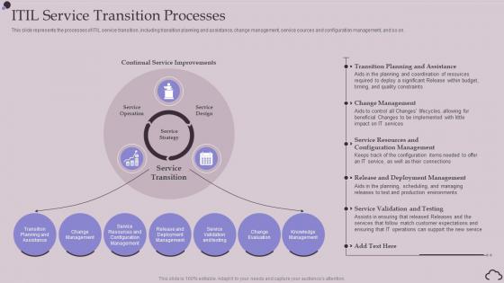 ITIL Service Transition Processes Ppt Powerpoint Presentation Slides Layout