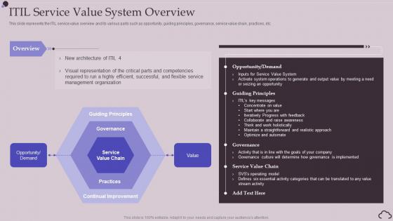 ITIL Service Value System Overview Ppt Powerpoint Presentation Slides