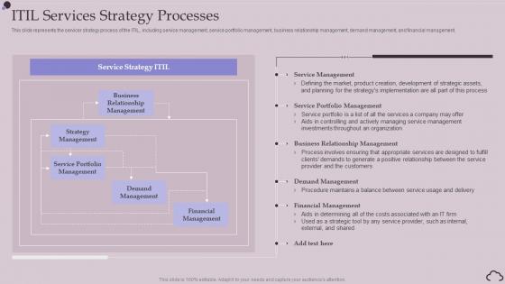 ITIL Services Strategy Processes Ppt Powerpoint Presentation Icon