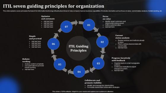 ITIL Seven Guiding Principles For Organization