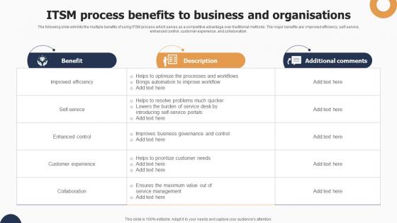 ITSM Process Benefits To Business And Organisations