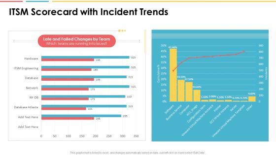 Itsm scorecard with incident trends ppt slides