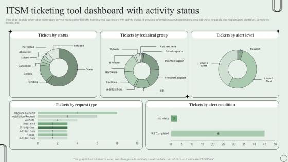ITSM Ticketing Tool Dashboard With Activity Status Revamping Ticket Management System