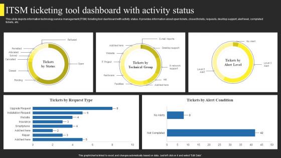 Itsm Ticketing Tool Dashboard With Activity Status Using Help Desk Management Advanced Support Services