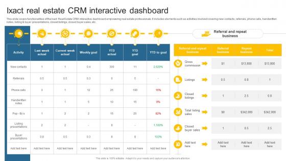 Ixact Real Estate CRM Interactive Dashboard Leveraging Effective CRM Tool In Real Estate Company