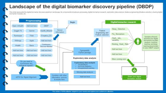 J21 Health Information Management Landscape Of The Digital Biomarker Discovery Pipeline
