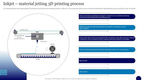J22 Inkjet Material Jetting 3D Printing Process 3D Printing In Manufacturing