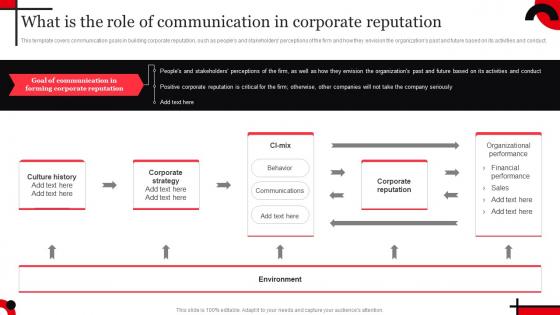 J41 What Is The Role Of Communication In Corporate Reputation Strategy SS V