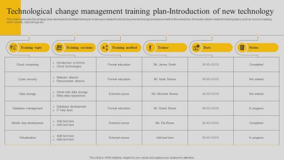 J46 Technological Change Management Training Plan Introduction Of New Technology