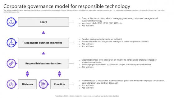 J48 Responsible Technology Techniques Playbook Corporate Governance Model