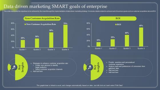 J56 Data Driven Marketing Smart Goals Of Enterprise MKT SS V