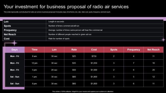 J6 Your Investment For Business Proposal Of Radio Air Services Ppt Grid