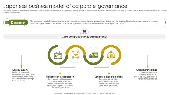 Japanese Business Model Of Implementing Project Governance Framework For Quality PM SS