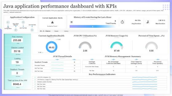 Java Application Performance Dashboard With Kpis
