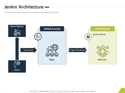 Jenkin architecture trigger repo ppt powerpoint presentation slides examples