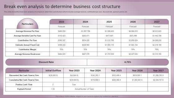 Jewelry Business Plan Break Even Analysis To Determine Business Cost Structure BP SS