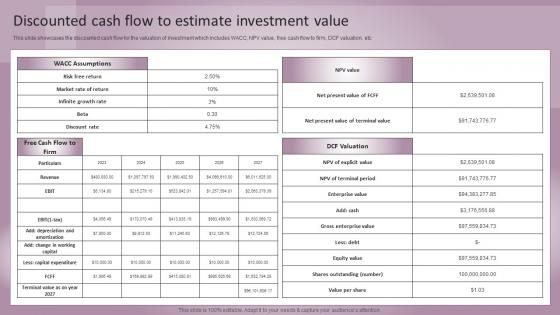 Jewelry Business Plan Discounted Cash Flow To Estimate Investment Value BP SS