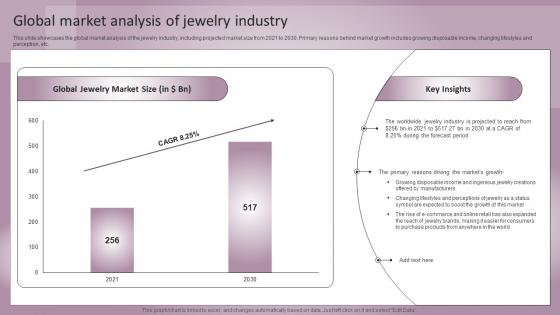 Jewelry Business Plan Global Market Analysis Of Jewelry Industry BP SS