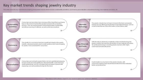 Jewelry Business Plan Key Market Trends Shaping Jewelry Industry BP SS