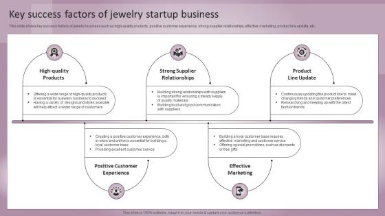 Jewelry Business Plan Key Success Factors Of Jewelry Startup Business BP SS
