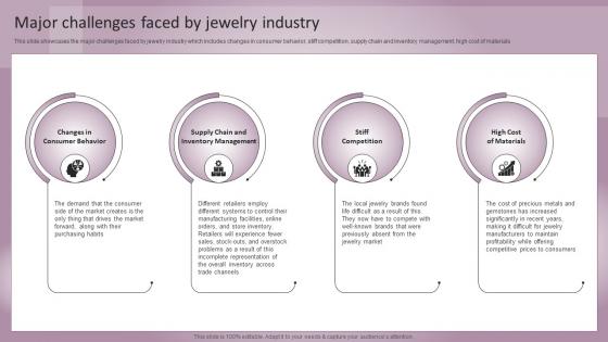 Jewelry Business Plan Major Challenges Faced By Jewelry Industry BP SS