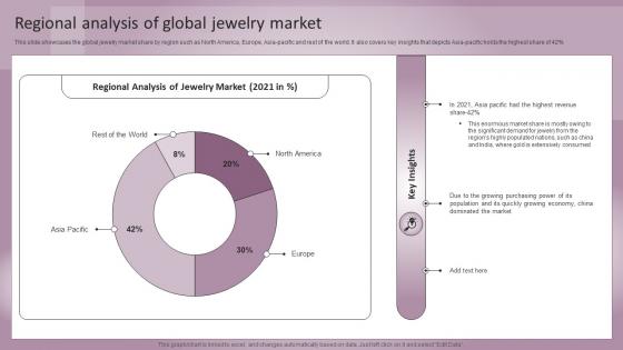 Jewelry Business Plan Regional Analysis Of Global Jewelry Market BP SS
