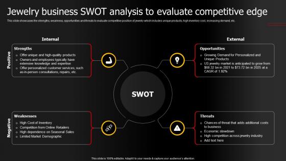 Jewelry Business Swot Analysis To Evaluate Jewelry Products Business Plan BP SS