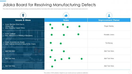 Jidoka Board For Resolving Manufacturing Defects