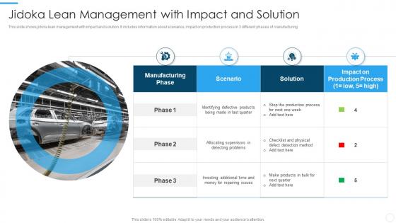 Jidoka Lean Management With Impact And Solution