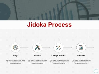 Jidoka process change process ppt powerpoint presentation professional portfolio