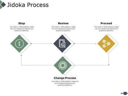 Jidoka process ppt powerpoint presentation file background designs