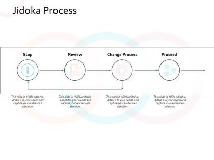Jidoka process stop review change process proceed planning
